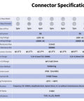 Specification chart for 2 Pin M12 Waterproof Panel Mount Connector DC 12V For AV Systems IP68 Rated Plug And Socket with details.