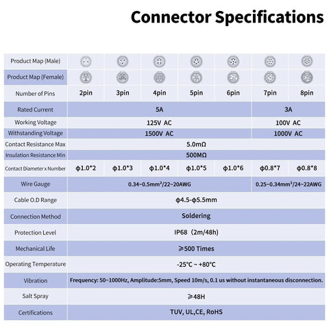 Specification chart for 2 Pin M12 Waterproof Panel Mount Connector DC 12V For AV Systems IP68 Rated Plug And Socket with details.