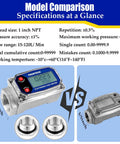 Digital Turbine Flow Meter With LCD Readout And NPT Counter specifications comparison, showing 1 inch NPT thread and flow range.