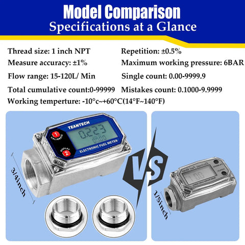 Turbine Flow Meter Three Quarters Inch Digital LCD Display With NPT Connection comparison chart showing features and adapter sizes