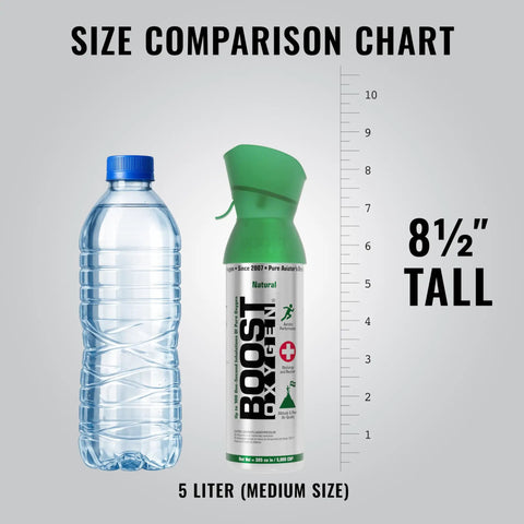 Boost Oxygen Natural 5L Canister Six Pack for Respiratory Support Altitude size comparison with water bottle, 8.5 inches tall