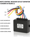 Wireless Winch Remote Control Kit With 2 Button Handset For Cars ATVs And SUVs 12V receiver with labeled wiring diagram.