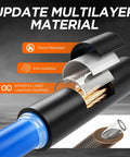 Close-up of Five To One Heat Shrink Tubing Kit material layers showing adhesive lining, anti-oxidation, and flame-retardant features.