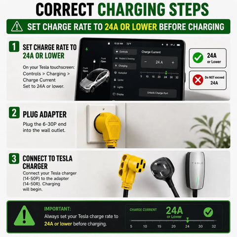 Correct charging steps for Rock Solid Nema 6-30P To 14-50R Ev Charger Adapter With 24 Amp Max for EV home charging.