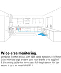 Diagram of Smart Home Water Leak Detector with 6.5 ft sensing cable in kitchen, showing coverage area for flood protection.