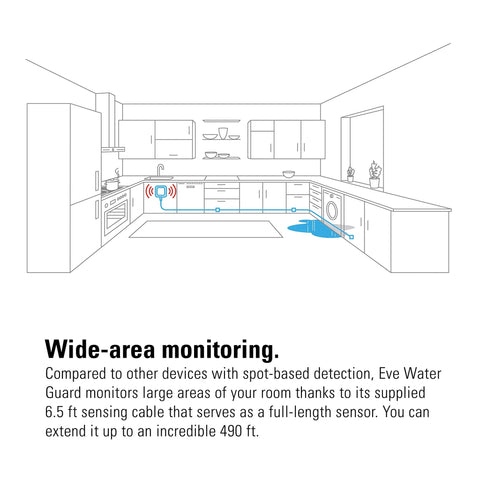 Diagram of Smart Home Water Leak Detector with 6.5 ft sensing cable in kitchen, showing coverage area for flood protection.
