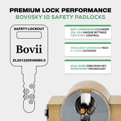 Green Lockout Tagout Padlocks 2 Pack Keyed Different Safety Hasps With Boss Level Security Rock Solid Nylon And Stainless Steel Construction For Zero Hassle Job Site Energy Cutoffs