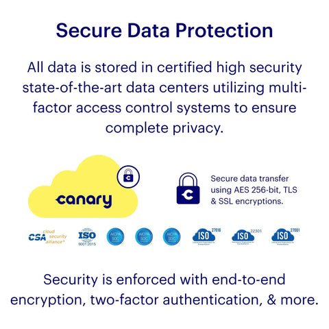 Secure data protection with encryption standards for Indoor Home Security Cam 1080P HD WiFi, 24x7 Live Video.