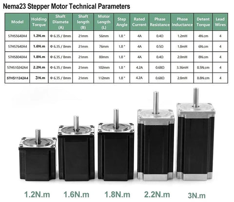 Nema 23 Planetary Reducer Gearbox Kit For Stepper Motor 1.2-3Nm Torque Step Down Speed Control 4 To 1 Ratio technical parameter chart.