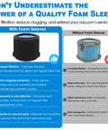 Comparison of VF3500 Filter Replacement Fits Rigid Three To Four And A Half Gallon Wet Dry Portable Vacuums Fine Dust Filter 26643 with foam sleeves enhancing filtration and without foam sleeves leading to incomplete filtration and higher maintenance.