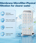 Membrane microfilter from 7 Pack Water Filter Replacement For Home Pitcher And Dispenser Systems Includes 1 Membrane Micro Filter And 6 Activated Carbon Filters The Go To Choice For Home Water Filtration Compatibility 1 Year Supply, depicting physical filtration benefits and clearer water background.