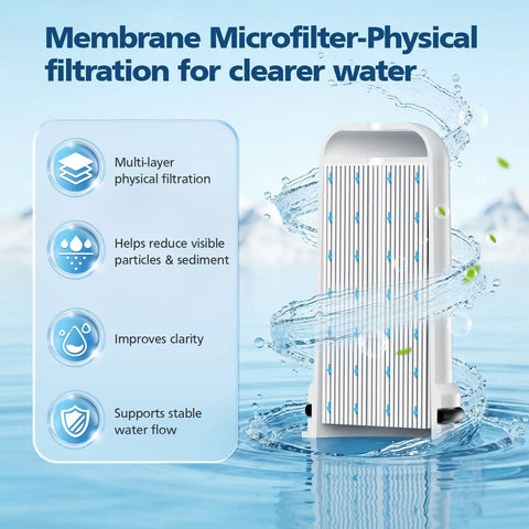 Membrane microfilter from 7 Pack Water Filter Replacement For Home Pitcher And Dispenser Systems Includes 1 Membrane Micro Filter And 6 Activated Carbon Filters The Go To Choice For Home Water Filtration Compatibility 1 Year Supply, depicting physical filtration benefits and clearer water background.