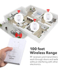 Mini Wireless Wall Mount Remote Outlet Switch Kit With 3 Plug In Outlets For Household Appliances And LED Lighting Easy No Fuss
