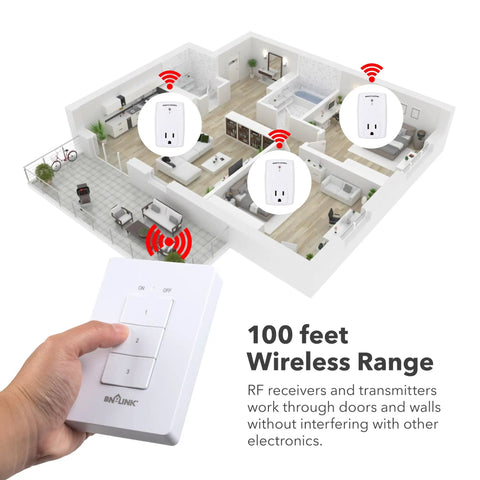 Mini Wireless Wall Mount Remote Outlet Switch Kit With 3 Plug In Outlets For Household Appliances And LED Lighting Easy No Fuss