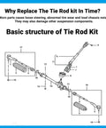 Jeep Wrangler Front Steering Linkage Adjusting Sleeve Drag Link Tie Rod Suspension Kit Heavy Duty Upgrade For 2007 2017 JK And 2018 3.6L 3.8L Replaces DS800982A diagram of tie rod kit parts