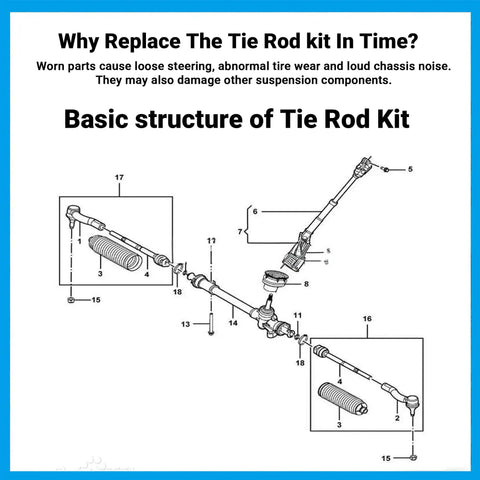 Jeep Wrangler Front Steering Linkage Adjusting Sleeve Drag Link Tie Rod Suspension Kit Heavy Duty Upgrade For 2007 2017 JK And 2018 3.6L 3.8L Replaces DS800982A diagram of tie rod kit parts