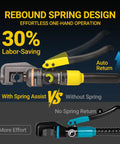 10 Ton Hydraulic Crimping Tool Kit With Rebound Spring Design and Auto Return Feature