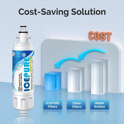 Cost comparison chart next to ICEPURE replacement refrigerator water filter for LG LT700P and Kenmore Elite.