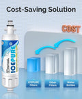 Replacement Refrigerator Water Filter For LG LT700P And Kenmore Elite 9690 with cost-saving infographic