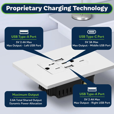 Three Port USB Wall Outlet With USB C And USB A Ports 18W Total Charging Screwless Wall Plate installation detail