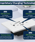 3 Port USB Outlet Wall Plate With Type C Fast Charge, 15 Amp Receptacle showing USB ports and proprietary charging technology.