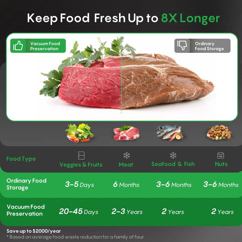 Comparison of meat preserved with Automatic Vacuum Sealer For Food With Hands Free Operation And Built In Cutter And Roll Storage