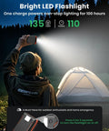 Person using Outdoor Solar Charger 25000mAh With Four Solar Panels USB C Power Bank as flashlight near tent in forest