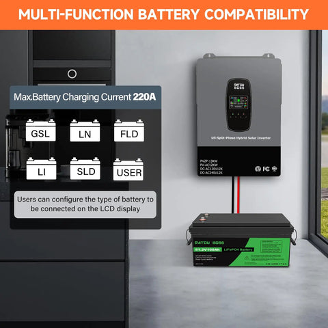 Wall-mounted Beefed Up Hybrid Solar Inverter 12000W 48V DC To 110V 240V AC Split Phase with battery compatibility display.