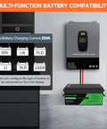 Powerhouse 12000W Hybrid Solar Inverter Built For Real Power 48V DC To 110V 240V AC Split Phase With 2 MPPT Controllers displayed