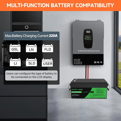 Powerhouse 12000W Hybrid Solar Inverter Built For Real Power 48V DC To 110V 240V AC Split Phase With 2 MPPT Controllers displayed