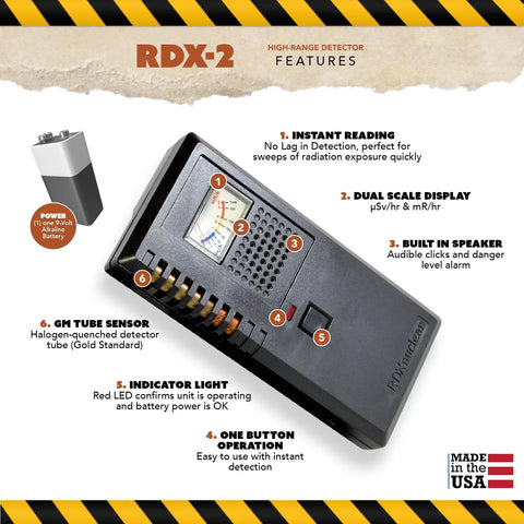 RDX-2 handheld Geiger counter front view with dual μSv/h and mR/h scales