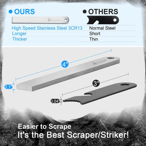 Comparison of 5 Inch Flint And Steel Fire Starter Kit and competitor striker showing size and material differences
