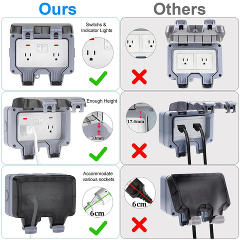 Double Outdoor Electrical Outlet With IP66 Weatherproof Cover, 2-Gang Outdoor Plug Box, Dustproof And Close Enclosed Design For Patios, Gardens, And Decks, Durable Waterproof Power Source For Wet Environments., 2-gang white plastic outlet box with lockable cover and dual receptacles