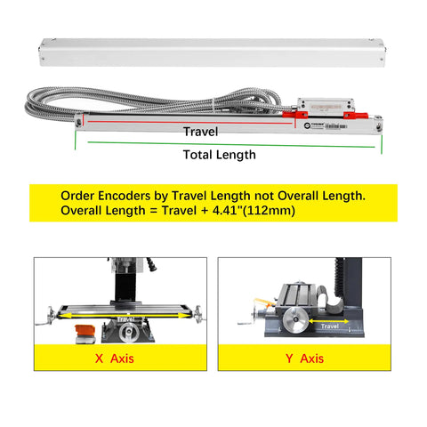 Digital Readout and 520mm Linear Scale with 0.005 mm Accuracy for Milling Lathe Machines, Optical Length Precision diagram
