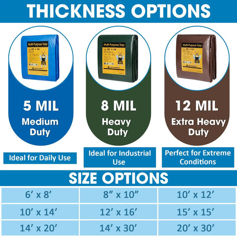 Thickness options for Double-Sided Waterproof Poly Tarp 14x30 Feet 5 Mil Thick Heavy-Duty All-Weather Polyethylene Tarps