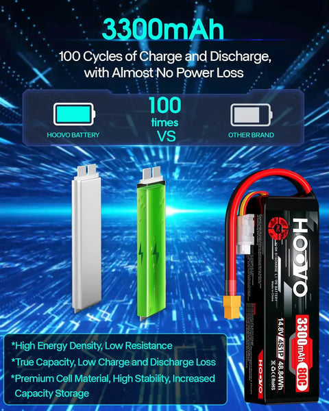 4S 14.8V 3300mAh 80C RC Lipo Battery Pack Soft Case XT60 Connector Two Pack vs other brand