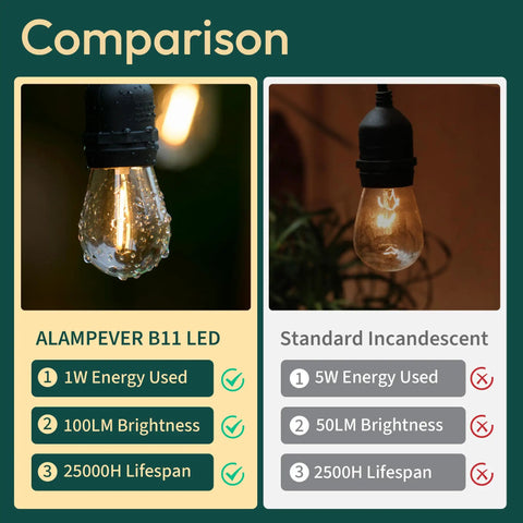 Shatterproof Outdoor S14 LED Bulbs 48 Pack For Patio String Lights 1W Warm White 2200K E26 Base energy comparison chart