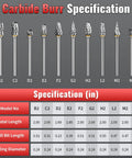 Front view of 20-piece tungsten carbide burrs with 1/8 in shanks for die grinders.
