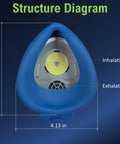 Structure diagram of Mini Powered Respirator With Fan Assisted Breathing Boost For Dust And Fumes Letting You Breathe Easy H13 HEPA.