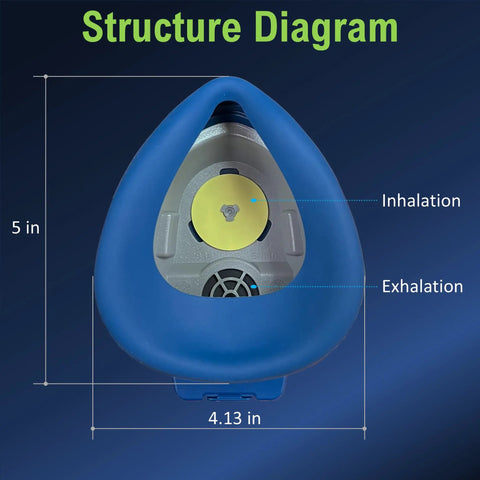 Structure diagram of Mini Powered Respirator With Fan Assisted Breathing Boost For Dust And Fumes Letting You Breathe Easy H13 HEPA.