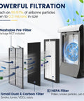 Diagram showing layers of replacement filter set for VEVA 9000 air purifiers with HEPA and carbon pre-filters