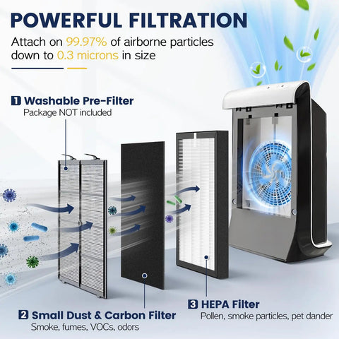 Diagram showing layers of replacement filter set for VEVA 9000 air purifiers with HEPA and carbon pre-filters