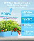 Alt Tag: Hydroponic Garden Kit With 12 Pods, 24W Full Spectrum LED Grow Light, various plants showing growth stages indoors.