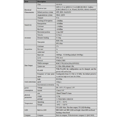 Specifications sheet of BE-880Q GPS Module With Flash Memory And QMC5883L Compass detailing features and technical specs.