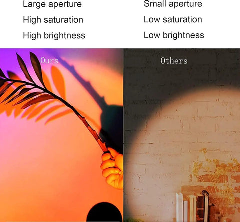 Comparison of sunset lamp with 16 colors and 4 modes remote control on left emphasizes large aperture, high saturation, and brightness.