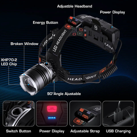 Rechargeable Headlamp With 99000 Lux Brightness 9000mAh Battery 12 Modes IPX7 Waterproof USB Powered Headlight Zoomable Beam 90 Degree Adjustable