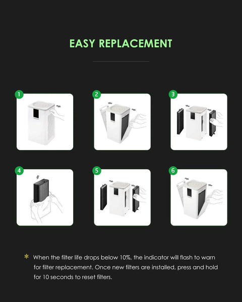 Step-by-step guide to installing True HEPA Replacement Filter Set for VAP1 PureFlow Wi Fi Air Purifier 2 Pack Easy Install.