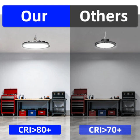 Brighten Up Your Warehouse With 150W UFO LED High Bay Light 20250 Lumens 5000K Daylight Energy Saving For Warehouse Shop Factory IP65 Waterproof 100 To 277V Equivalent To 450W MH HPS 2 Pack