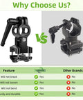 Comparison of Ergonomic Trimmer Grip With Shoulder Harness and competitor's weed eater handle for sturdiness and reliability