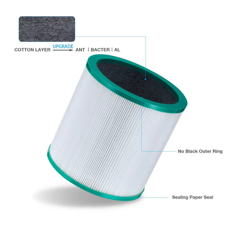 Replacement Air Purifier Filter For Dyson Compatible Tower Purifier And Pure Cool Link Models TP01 TP02 TP03 AM11 BP01 Showing Cotton Layer and Seal